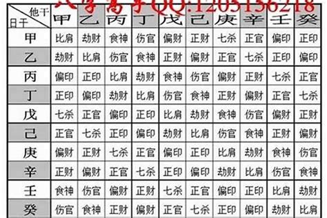 时辰八字|生辰八字查询